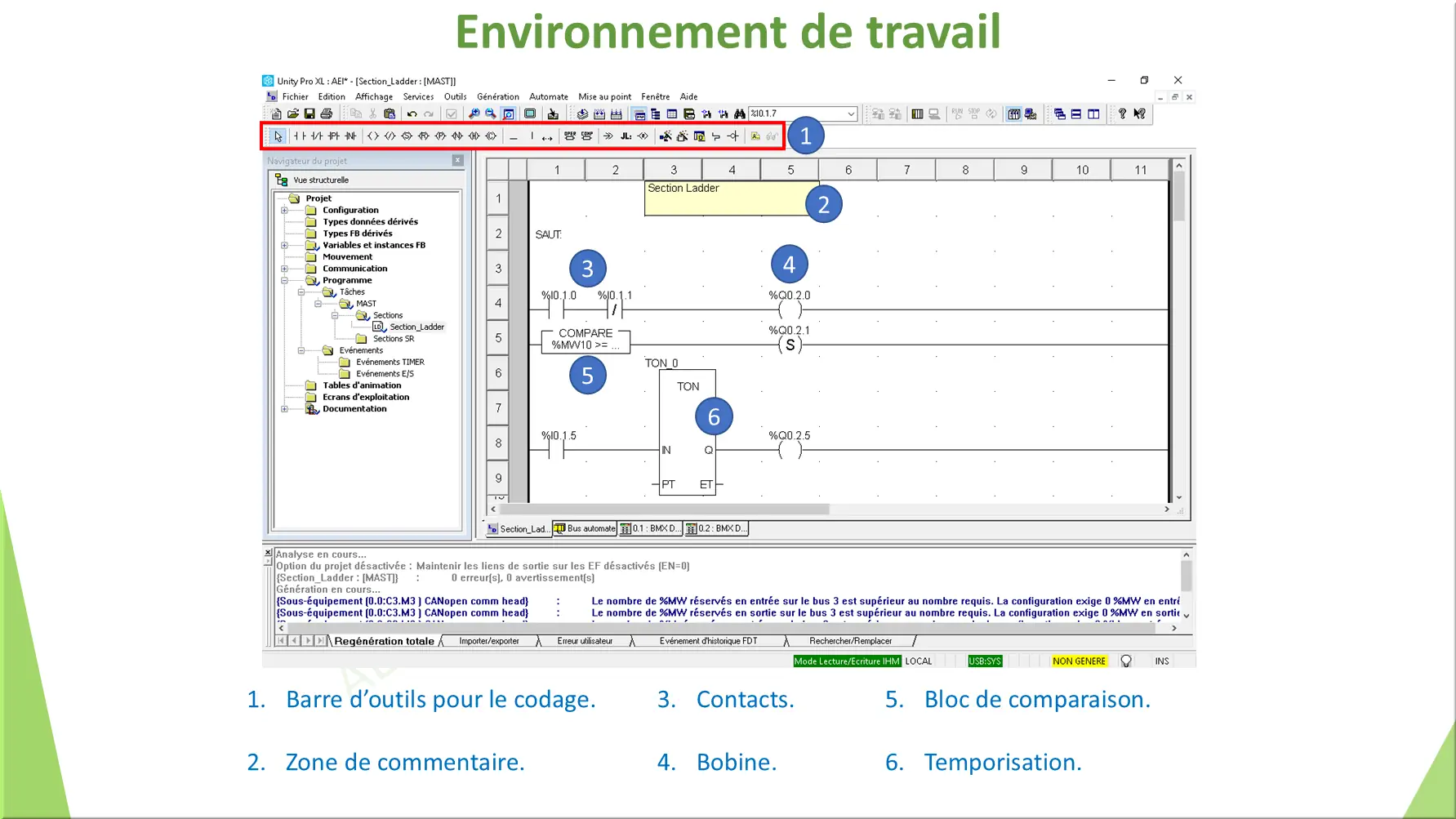 Environnement de travail